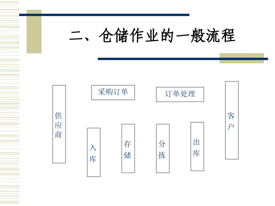 配送中心运营与管理-物流时间控制与管理_第4页