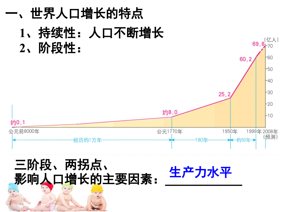 人口增长模式及地区分布.ppt_第3页