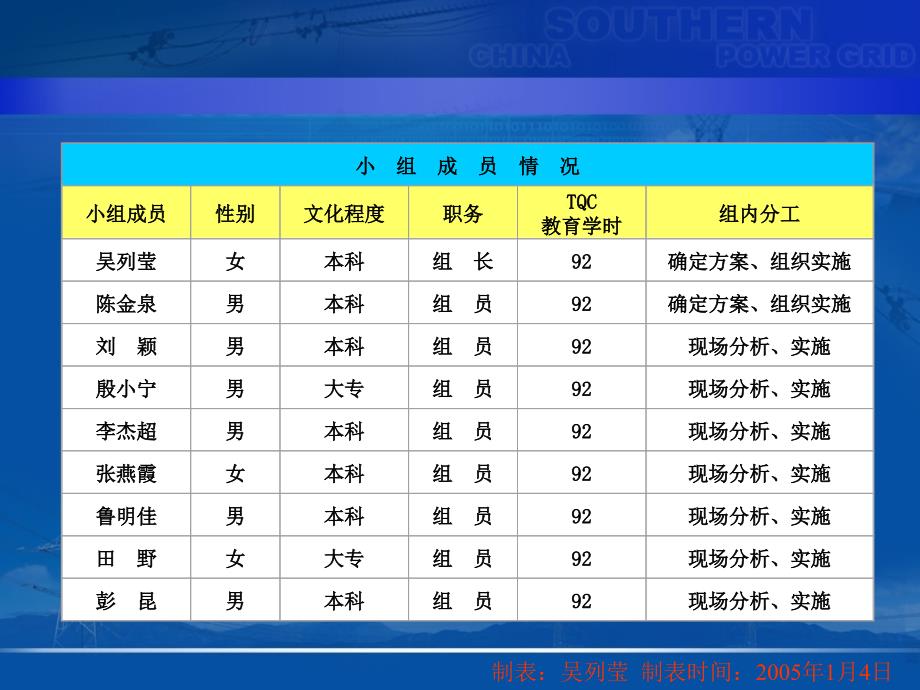 缩短处理直流接地故障的时间_第3页