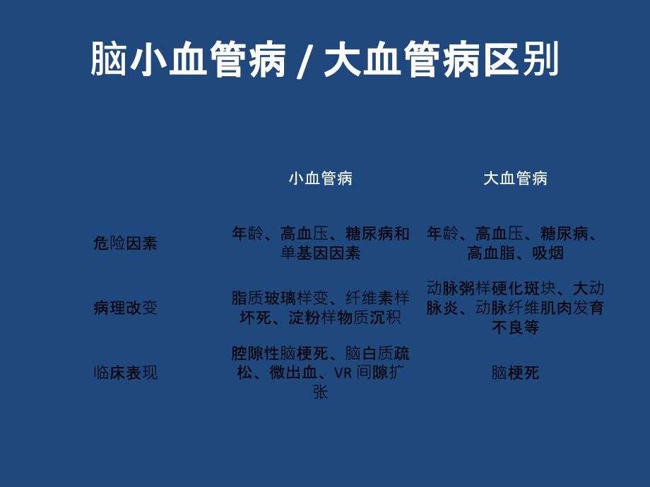 脑小血管病影像与临床七大要点_第3页