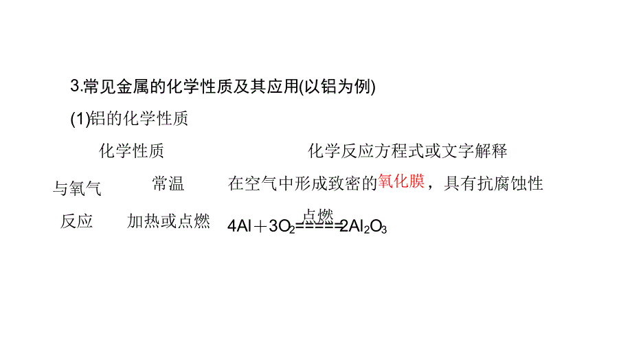 1819专题3第1单元应用广泛的金属材料_第4页