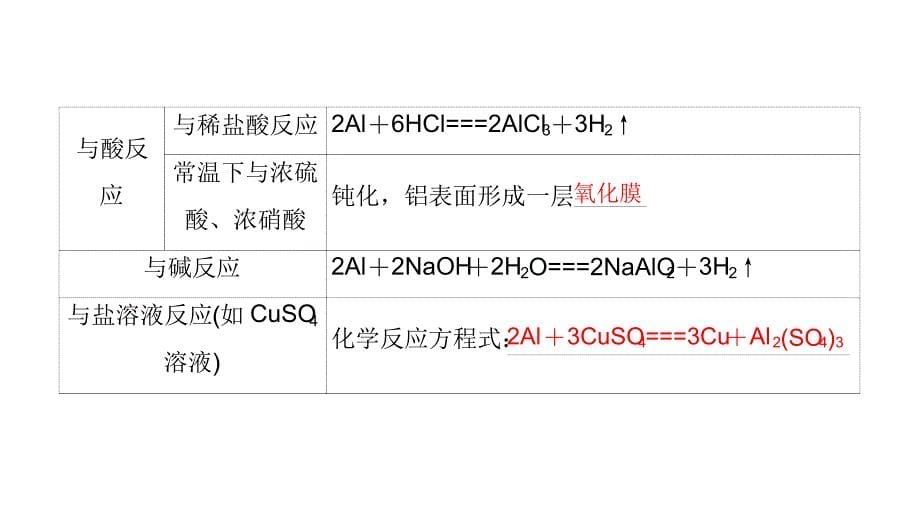 1819专题3第1单元应用广泛的金属材料_第5页