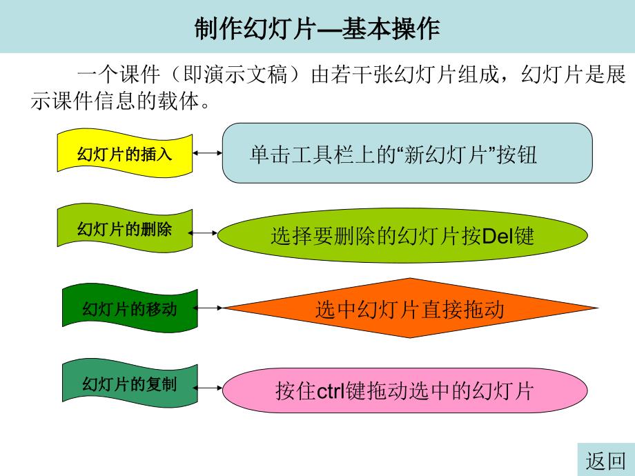 卢玉芳修水县上杭中心小学_第3页