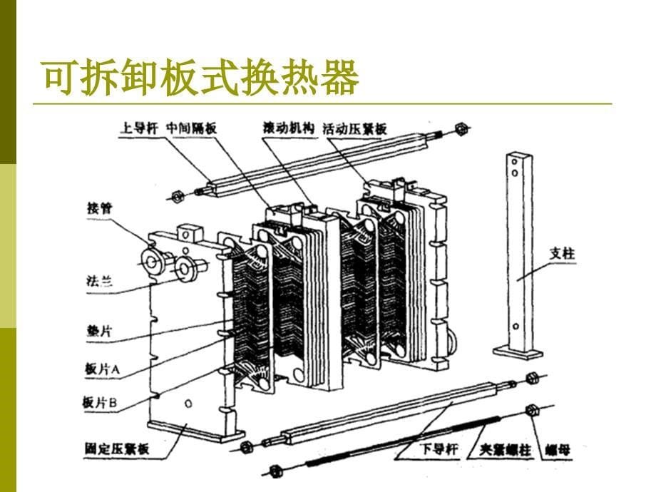 1板式换热器的分类70 11611_第5页