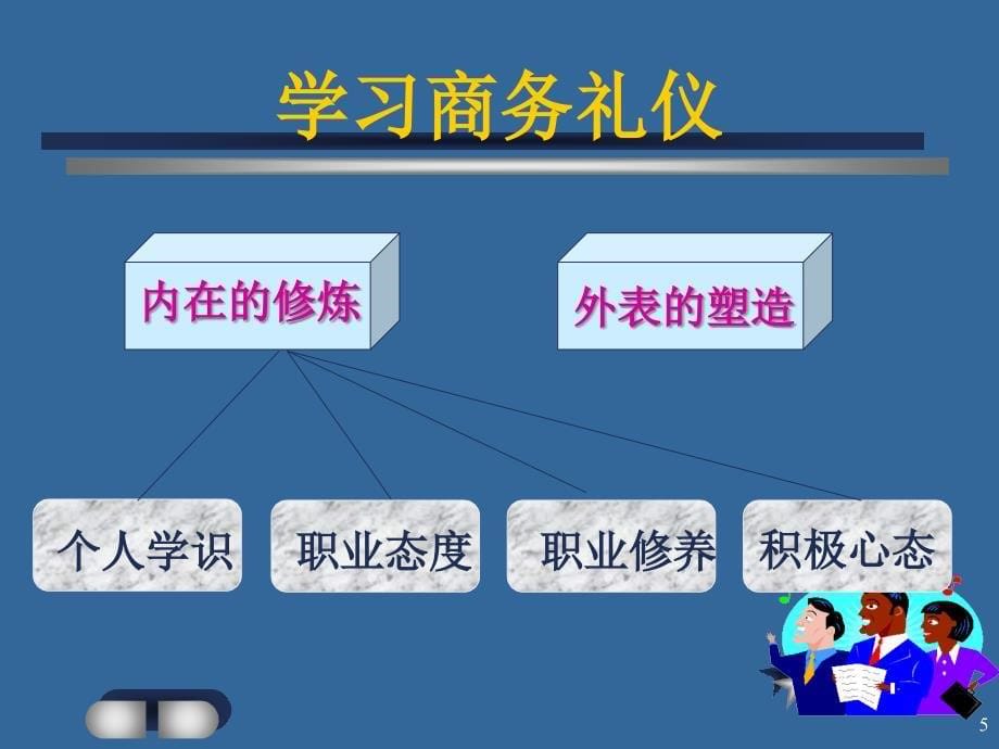 呼叫中心接线员培训-商务礼仪.ppt_第5页