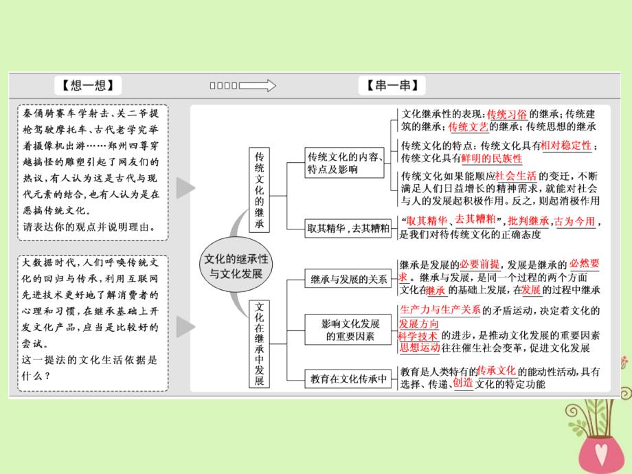 政治第二单元 文化传承与创新 第四课 文化的继承性与文化发展 新人教版必修3_第4页