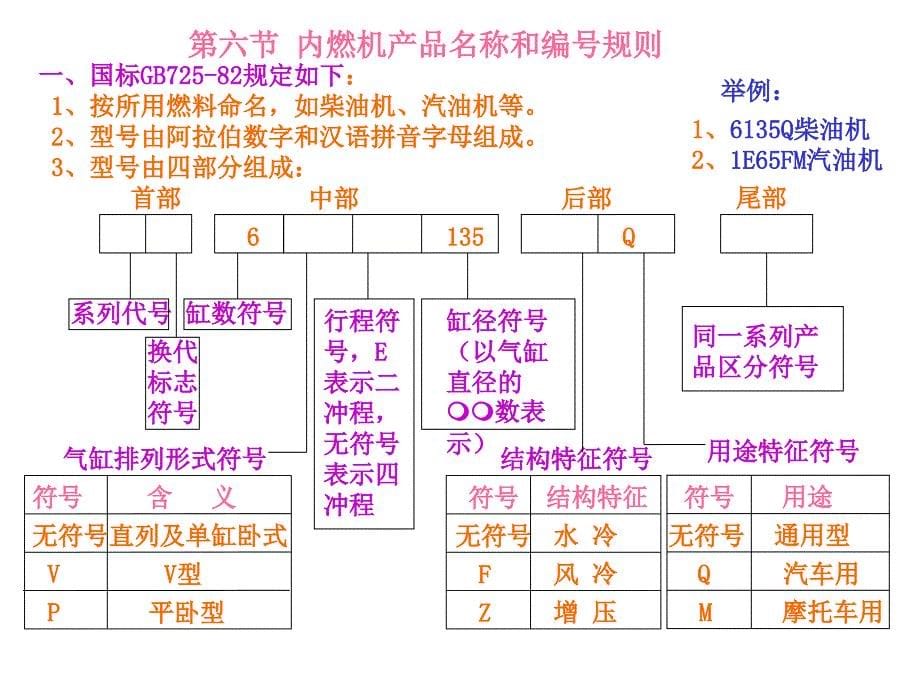 发动机的工作原理和总体构造.ppt_第5页