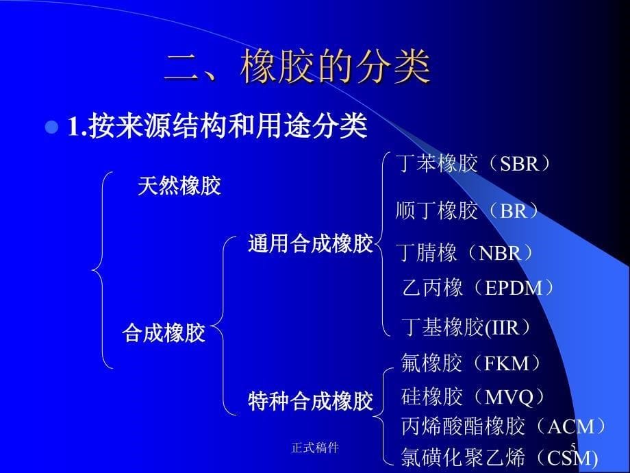 橡胶基础知识专业教育_第5页