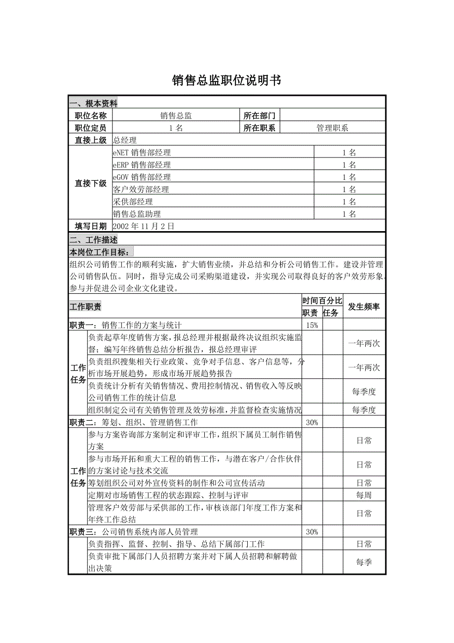 UNIDA信息产业公司销售总监职位说明书_第1页