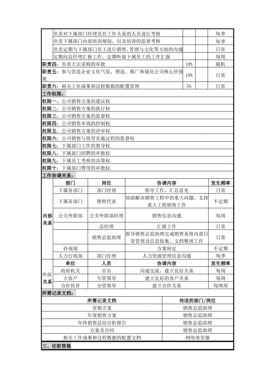 UNIDA信息产业公司销售总监职位说明书_第2页