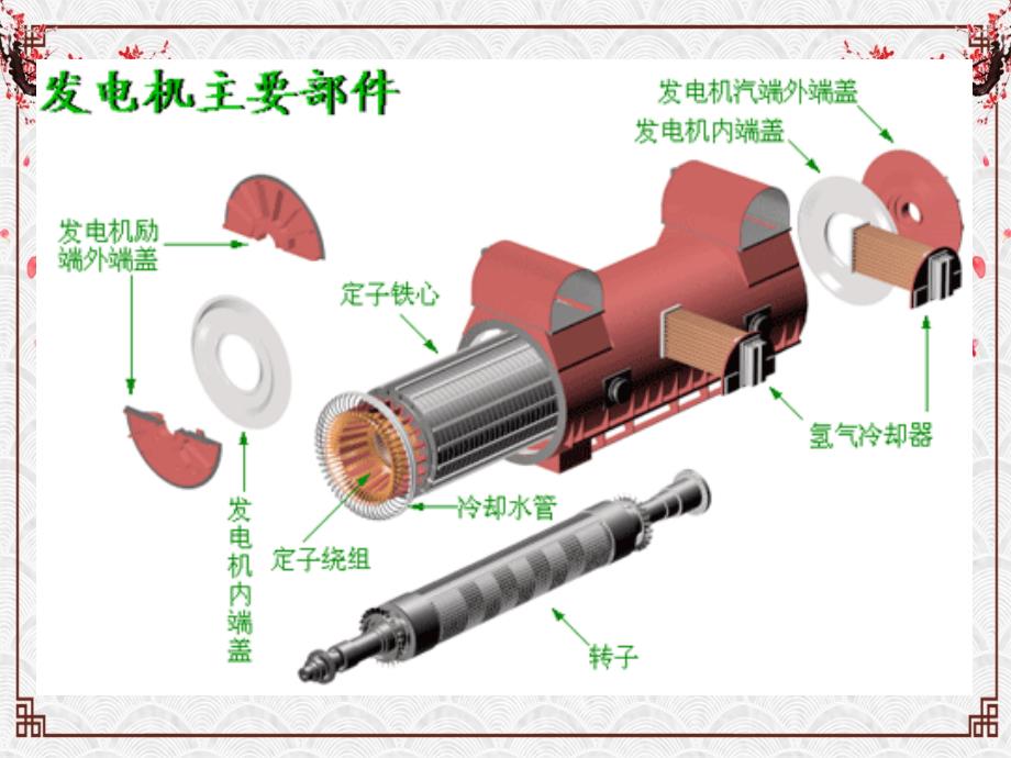 第二章发电机变压器母线_第4页