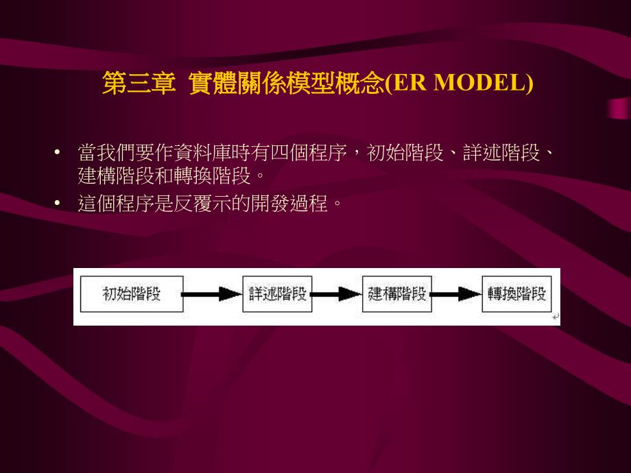 实体关系模型概念(ERMODEL).ppt_第3页