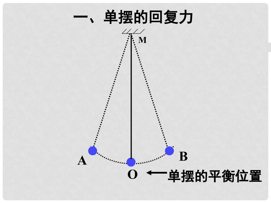 09.01.15高二物理《第四节单摆》_第3页