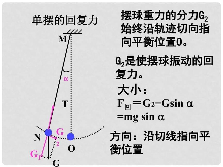 09.01.15高二物理《第四节单摆》_第5页