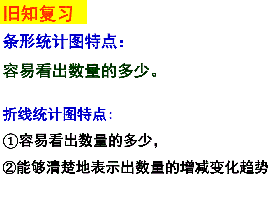 1.扇形统计图分解_第2页