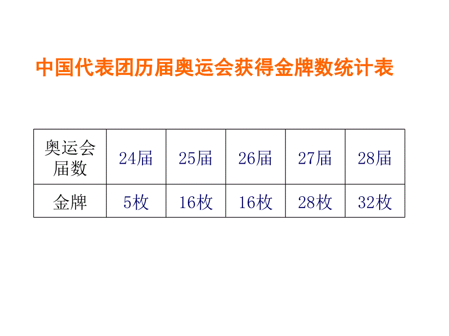 1.扇形统计图分解_第4页