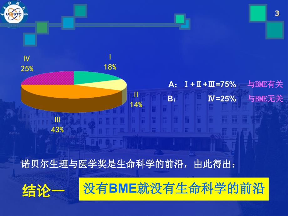 生物医学工程共享课件_第3页