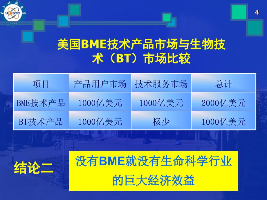 生物医学工程共享课件_第4页