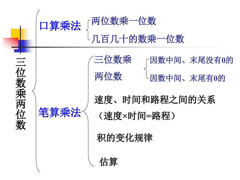 三位数乘两位数复习_第2页