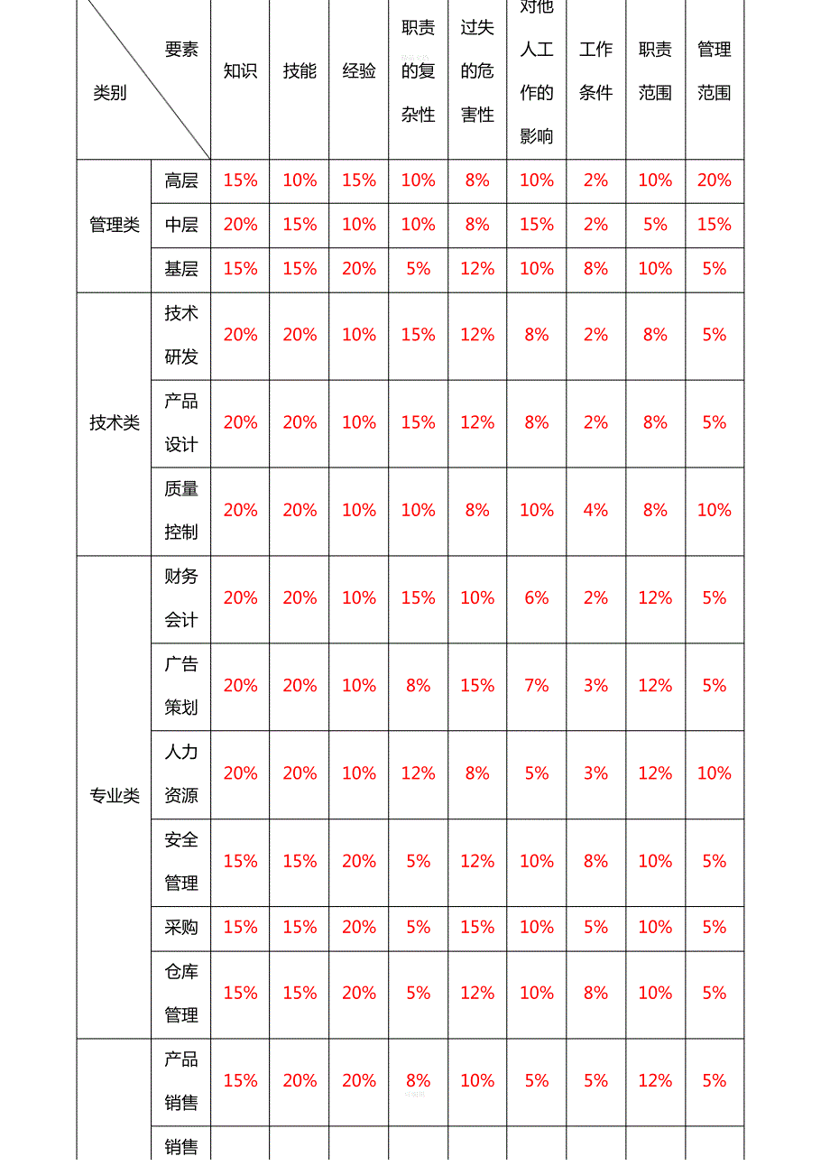 kjKPI绩效考核资料[1]_第3页