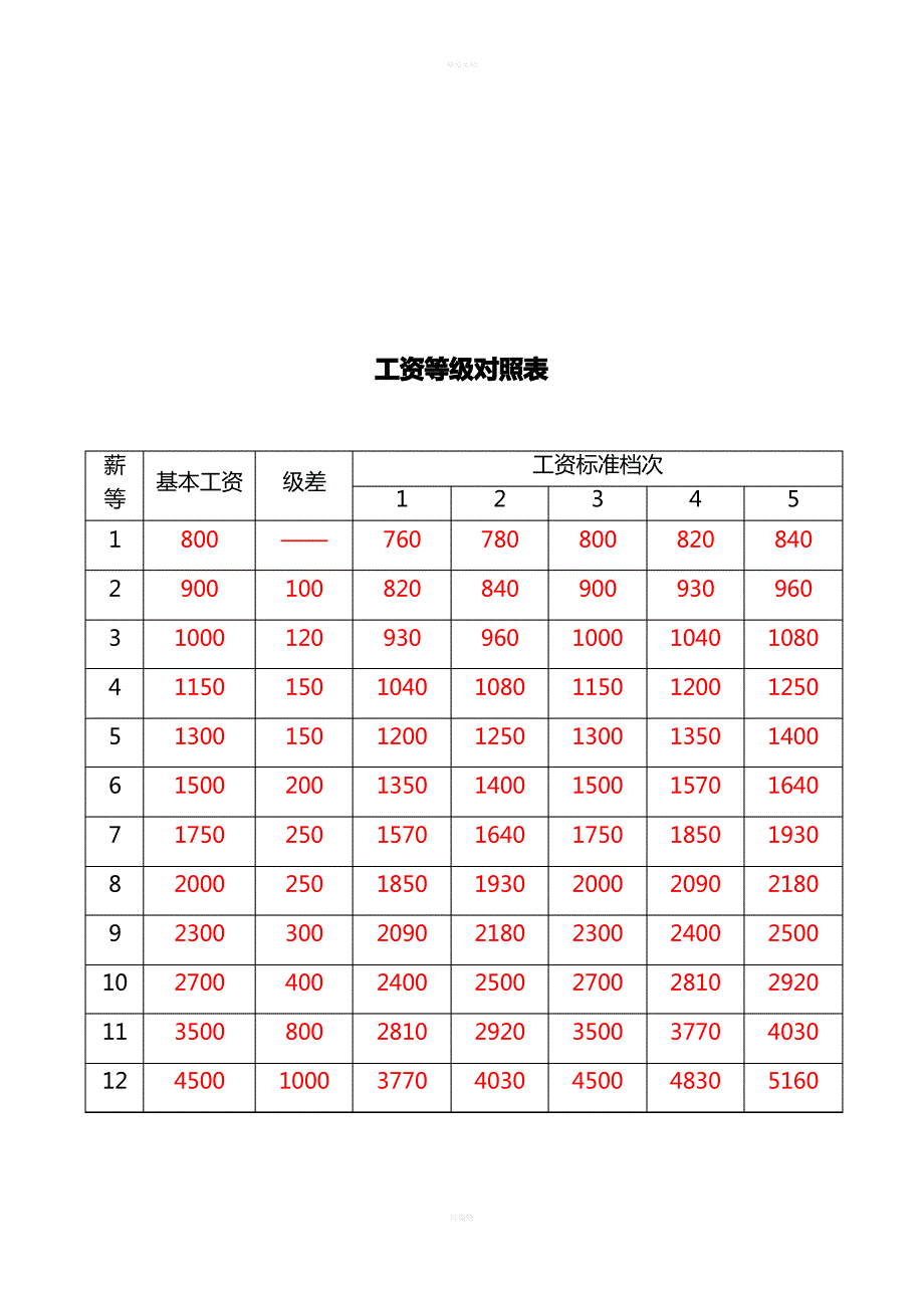 kjKPI绩效考核资料[1]_第4页