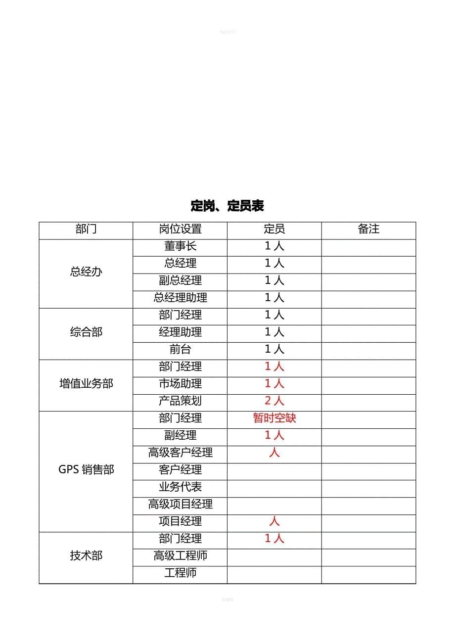 kjKPI绩效考核资料[1]_第5页