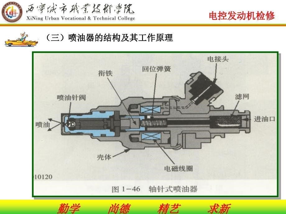 喷油器及其控制电路的检测_第5页