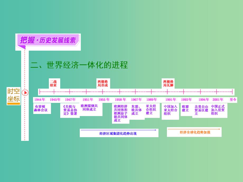 高考历史一轮复习 第一课时 经济大危机与罗斯福新政课件 新人教版必修2.ppt_第2页