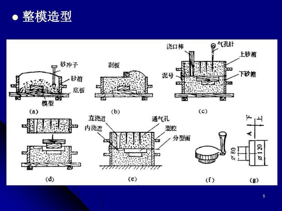 机械加工工艺基础：第三章 砂型铸造_第5页