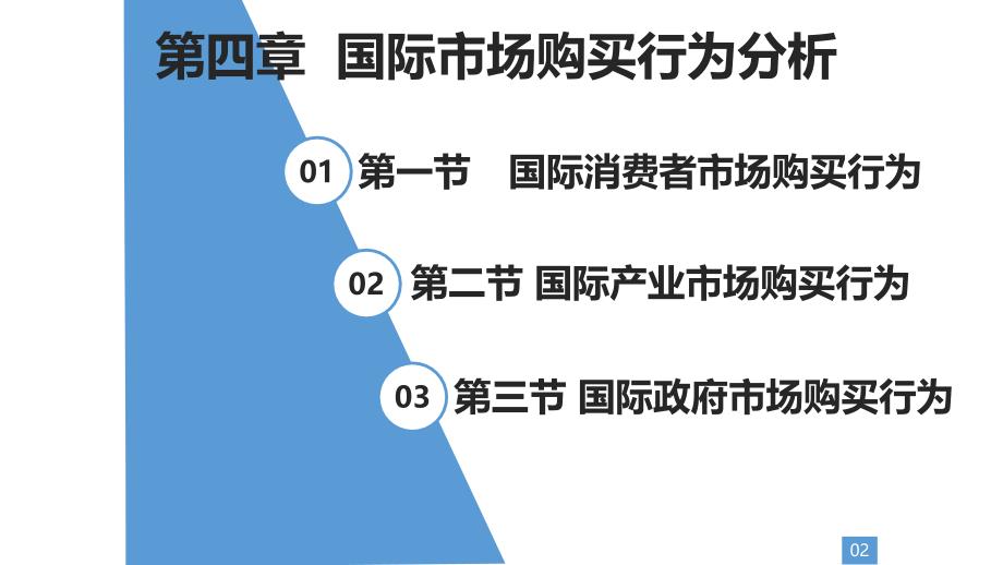 国际市场营销第四章_第1页