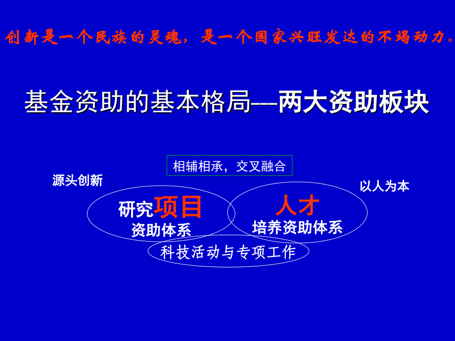 国家自然科基金申请章节座二五年一月_第3页