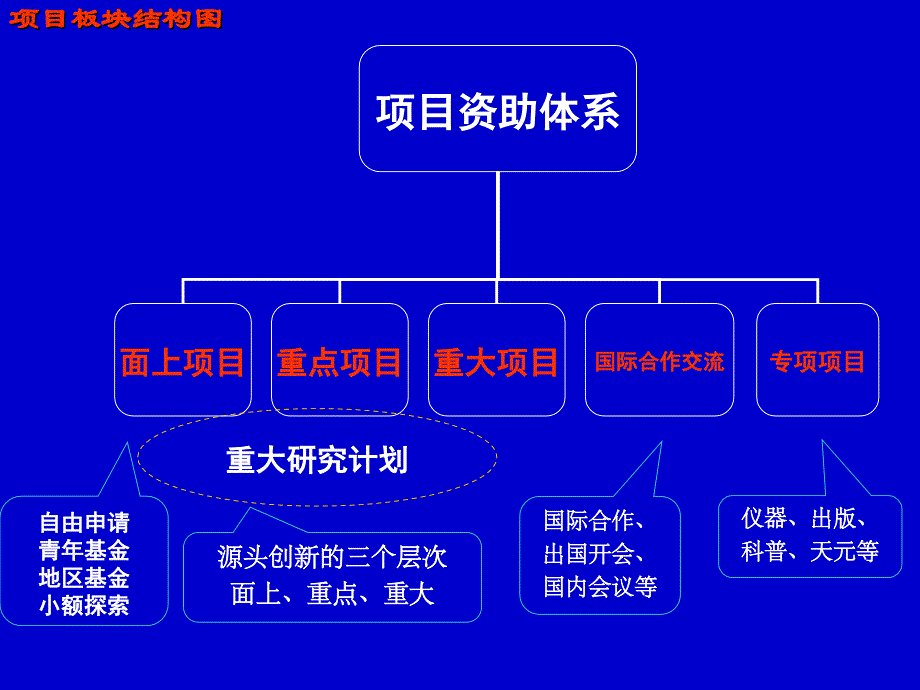 国家自然科基金申请章节座二五年一月_第4页