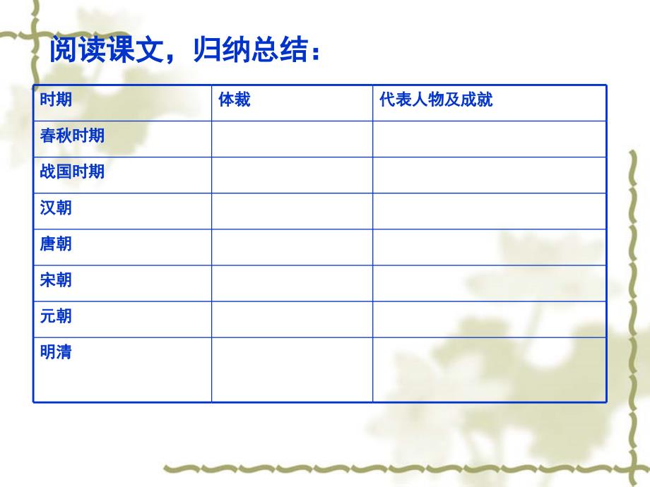 历史：第三单元第９课《辉煌灿烂的文学》课件PPT（人教版必修3）（共33张PPT）_第3页