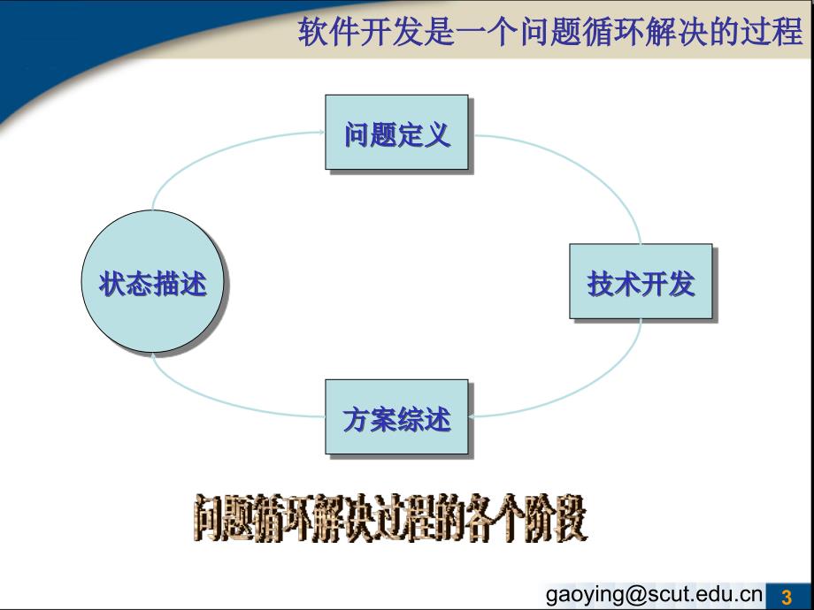 第二章软件生命周期_第3页