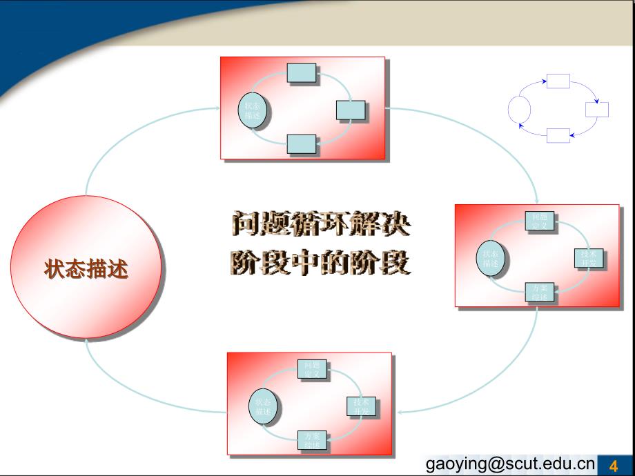 第二章软件生命周期_第4页