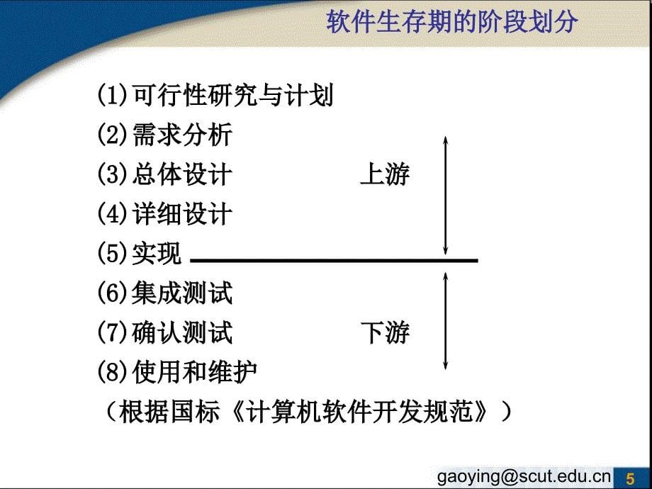 第二章软件生命周期_第5页