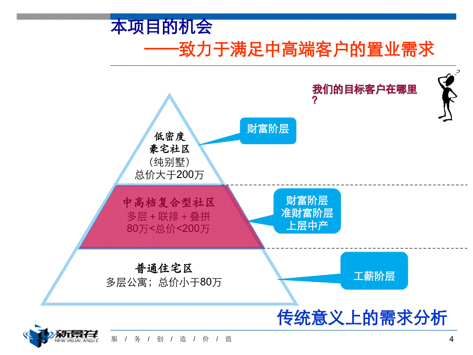 南京新景祥金塔汤山项目定位策划方案69PPT_第4页