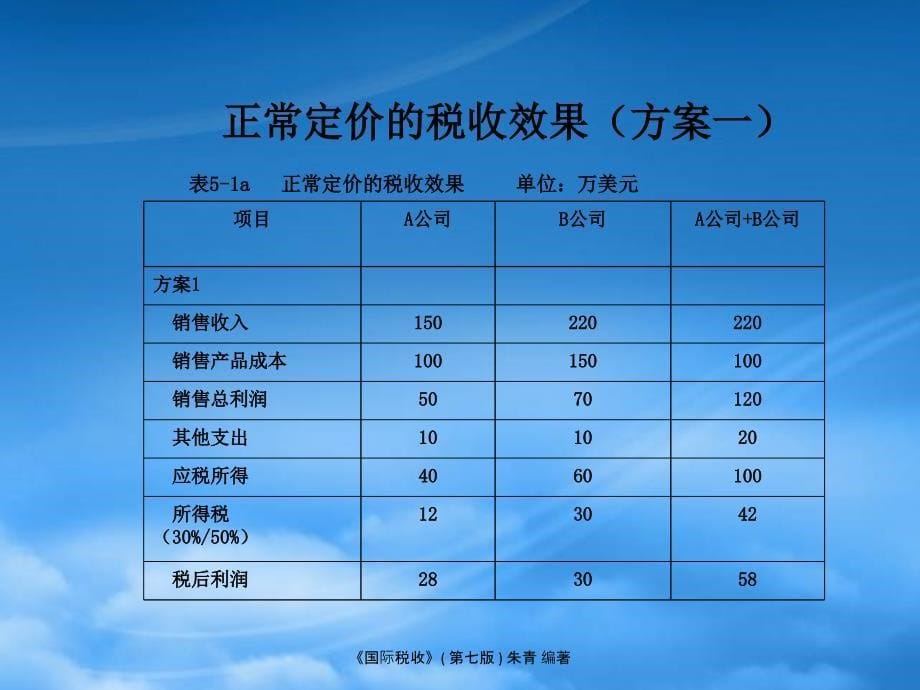 国际税收(第七版)朱青-第5章(PPT68页)_第5页