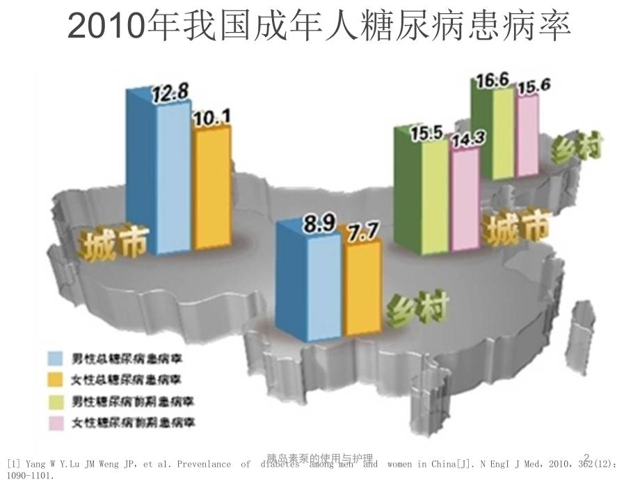 胰岛素泵的使用与护理PPT课件_第2页