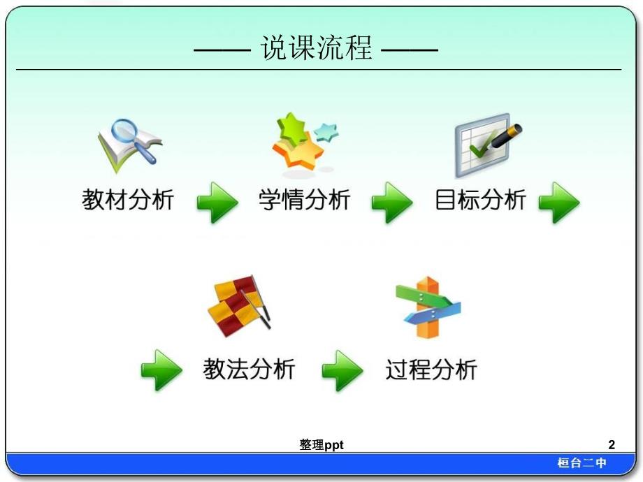 说课样本的频率分布估计总体分布1_第2页