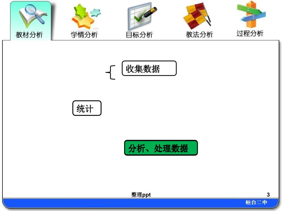 说课样本的频率分布估计总体分布1_第3页