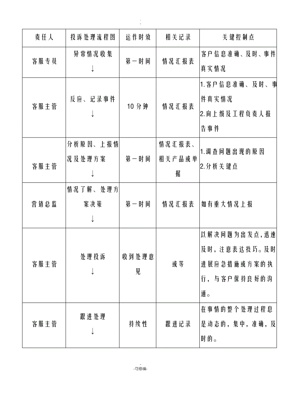 客服日常运营方案_第4页