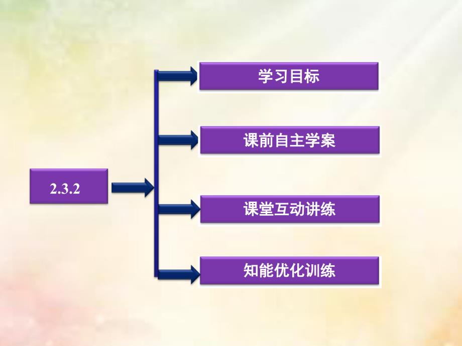 数学 第二章 圆锥曲线与方程 2.3.2 抛物线的简单几何性质 湘教版选修2-1_第2页