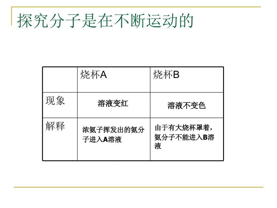 初三化学上学期质量守恒定律.ppt_第5页