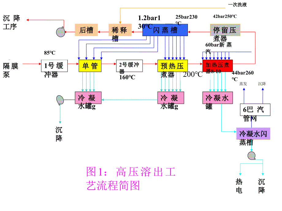 氧化铝生产设备及典型故障电子教案_第2页