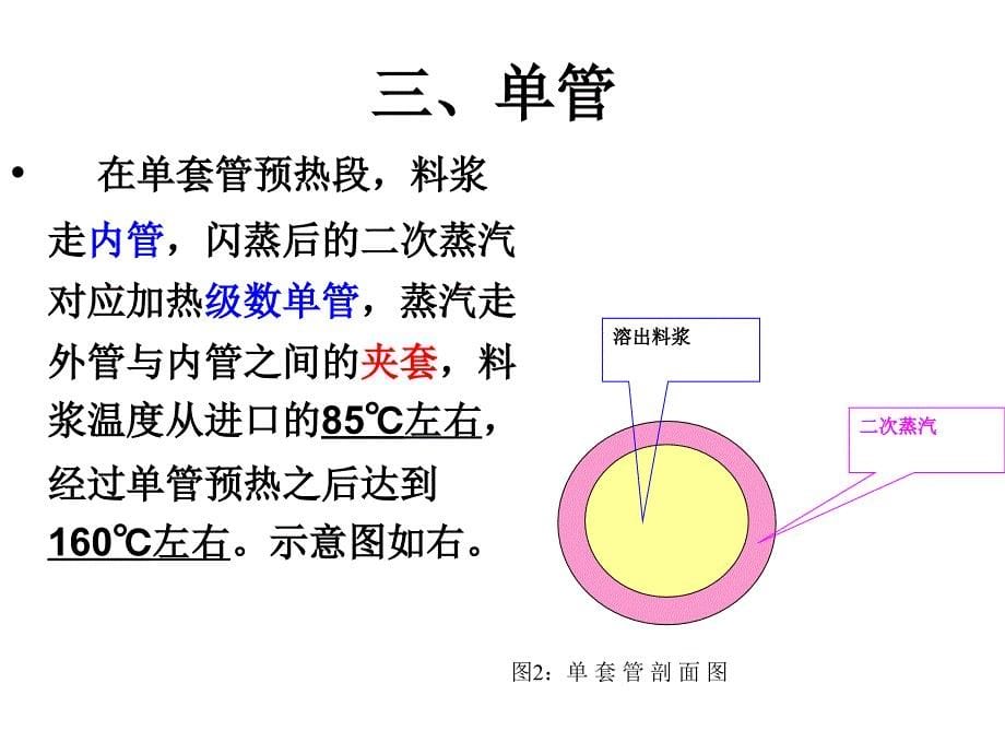 氧化铝生产设备及典型故障电子教案_第5页