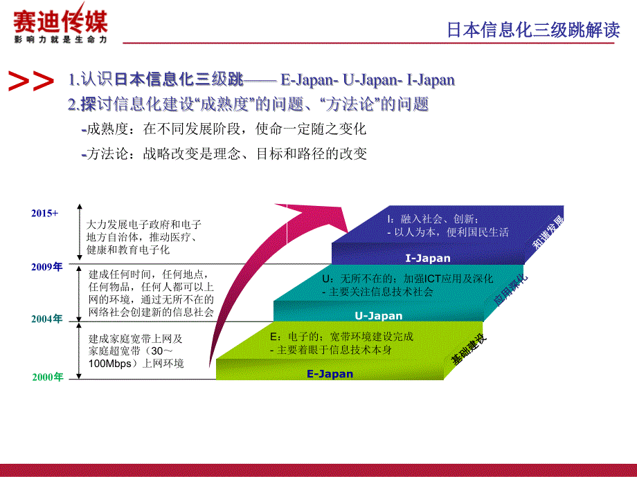 日本信息化三级跳评析_第4页