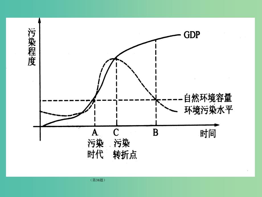 高中地理 3.2工业污染的防治（1）课件 鲁教版选修6.ppt_第1页