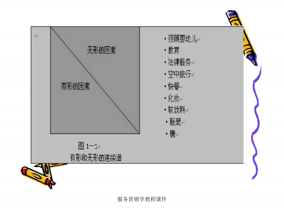 服务营销学教程课件_第4页