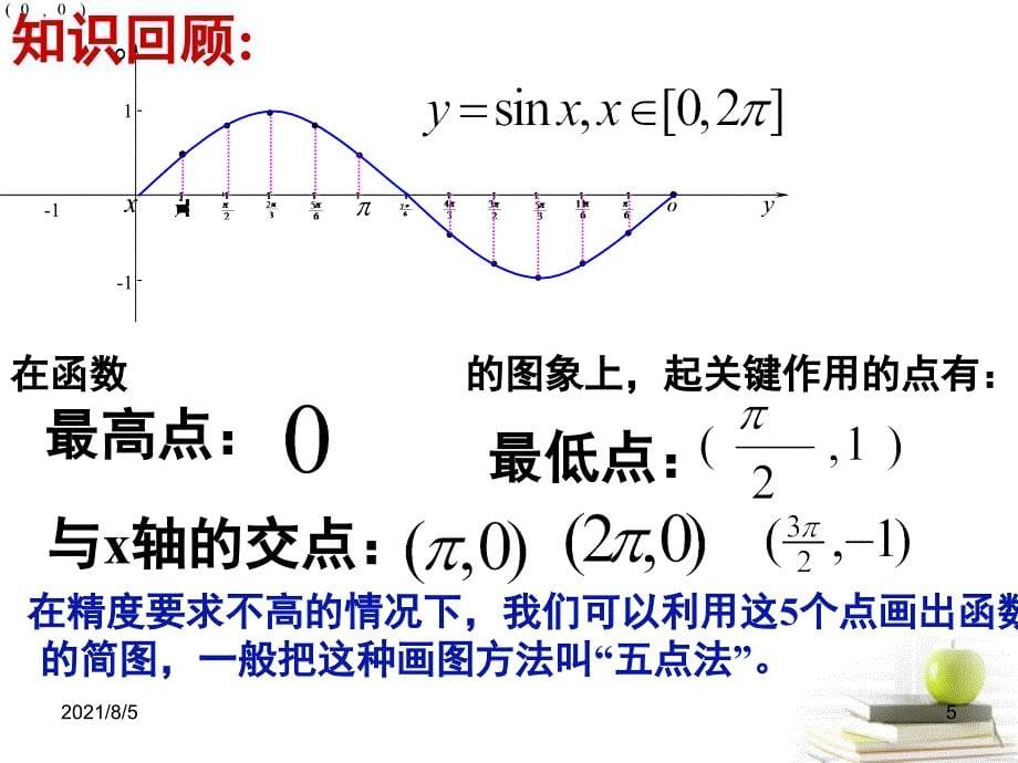 1.3.1正弦型函数图像_第5页